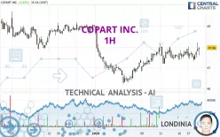 COPART INC. - 1H