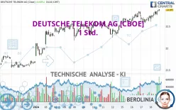 DEUTSCHE TELEKOM AG [CBOE] - 1 Std.