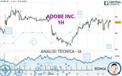 ADOBE INC. - 1H