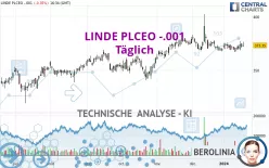 LINDE PLCEO -.001 - Täglich