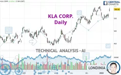 KLA CORP. - Daily