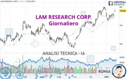 LAM RESEARCH CORP. - Giornaliero