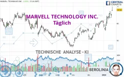 MARVELL TECHNOLOGY INC. - Täglich