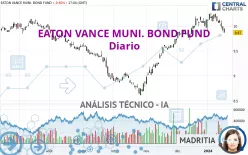 EATON VANCE MUNI. BOND FUND - Diario