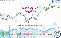 NASDAQ INC. - Dagelijks