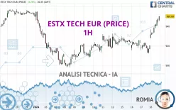 ESTX TECH EUR (PRICE) - 1H