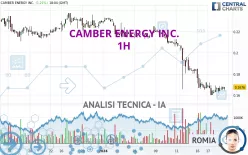 CAMBER ENERGY INC. - 1H