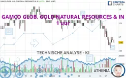 GAMCO GLOB. GOLD NATURAL RESOURCES &amp; IN - 1 uur