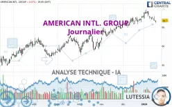 AMERICAN INTL. GROUP - Journalier