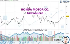 HONDA MOTOR CO. - Giornaliero