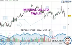 IMPERIAL OIL LTD. - Täglich