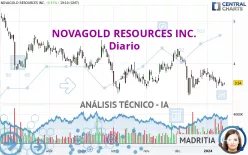 NOVAGOLD RESOURCES INC. - Diario