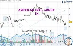 AMERICAN INTL. GROUP - 1H