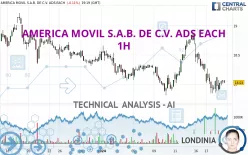 AMERICA MOVIL S.A.B. DE C.V. ADS EACH - 1H