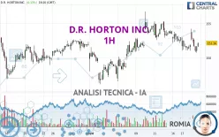 D.R. HORTON INC. - 1H