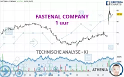 FASTENAL COMPANY - 1 uur