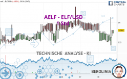 AELF - ELF/USD - 1 uur