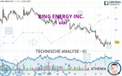 RING ENERGY INC. - 1 uur