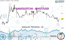 AAVEGOTCHI - GHST/USD - 1H