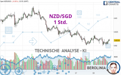 NZD/SGD - 1 Std.