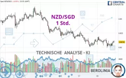 NZD/SGD - 1 Std.