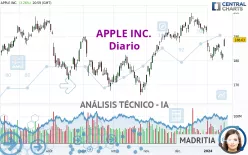 APPLE INC. - Diario