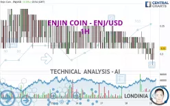 ENJIN COIN - ENJ/USD - 1H