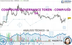 COMPOUND GOVERNANCE TOKEN - COMP/USD - 1H