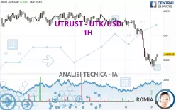 UTRUST - UTK/USD - 1H