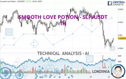 SMOOTH LOVE POTION - SLP/USDT - 1H