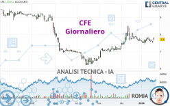 CFE - Giornaliero