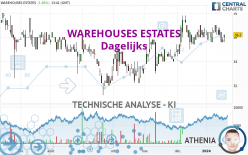 WAREHOUSES ESTATES - Dagelijks