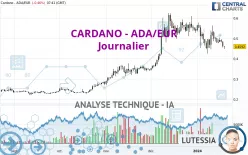 CARDANO - ADA/EUR - Journalier