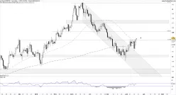 EUR/CAD - Dagelijks