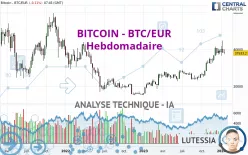 BITCOIN - BTC/EUR - Hebdomadaire