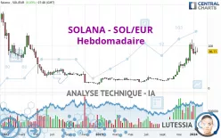 SOLANA - SOL/EUR - Settimanale