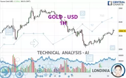 GOLD - USD - 1H