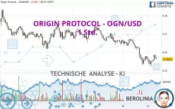 ORIGIN PROTOCOL - OGN/USD - 1 Std.