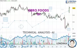 EBRO FOODS - 1H