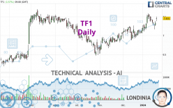 TF1 - Daily