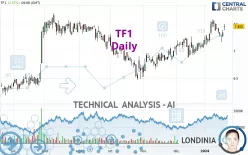 TF1 - Daily