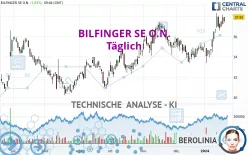 BILFINGER SE O.N. - Giornaliero