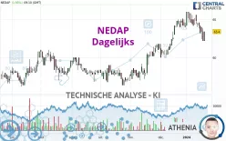 NEDAP - Dagelijks