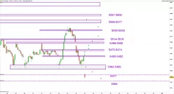 CAC40 INDEX - 1H