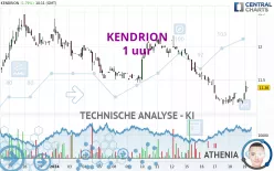 KENDRION - 1 uur