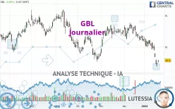 GBL - Journalier