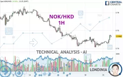 NOK/HKD - 1H