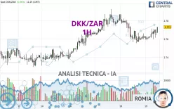 DKK/ZAR - 1H