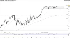 USD/HKD - Dagelijks