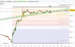 ETHEREUM - ETH/BTC - 2H